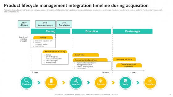 Timeline For Merger And Acquisition Ppt PowerPoint Presentation Complete Deck With Slides