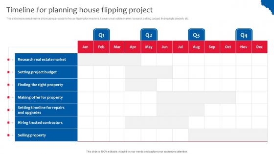 Timeline For Planning House Deploying Effective Property Flipping Strategies Icons Pdf