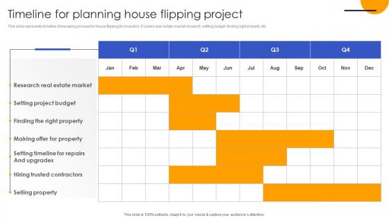 Timeline For Planning House Flipping Project Effective Real Estate Flipping Approaches Download Pdf