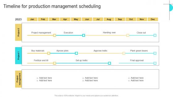 Timeline For Production Business Performance Optimization New Operations Strategy Pictures Pdf