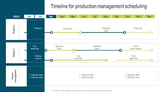 Timeline For Production Management Scheduling Developing Extensive Plan For Operational Structure Pdf