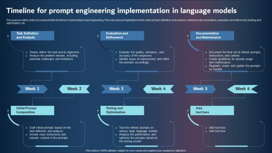 Timeline For Prompt Engineering Implementation In Language Models Summary PDF