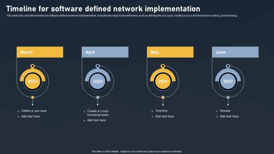 Timeline For Software Defined Network Implementation SDN Building Blocks Inspiration Pdf