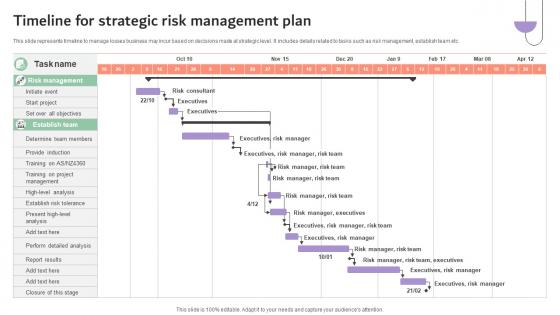 Timeline For Strategic Risk Management Plan Company Risk Monitoring And Mitigation DTE SS V Timeline For Strategic Risk Management Plan Company Risk Monitoring And Mitigation DTE SS V
