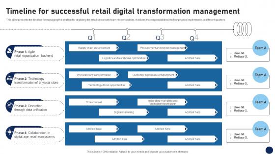 Timeline For Successful Retail Digital Transformation Management DT SS V Timeline For Successful Retail Digital Transformation Management DT SS V