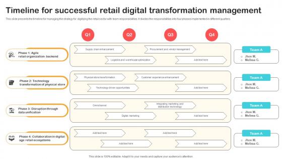 Timeline For Successful Retail Digital Transformation Optimizing Retail Operations With Digital DT SS V Timeline For Successful Retail Digital Transformation Optimizing Retail Operations With Digital DT SS V