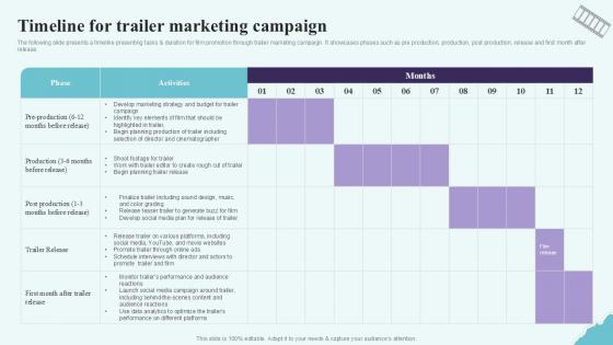 Timeline For Trailer Marketing Campaign Strategic Plan To Increase Film Ppt Template Strategy SS V Timeline For Trailer Marketing Campaign Strategic Plan To Increase Film Ppt Template Strategy SS V