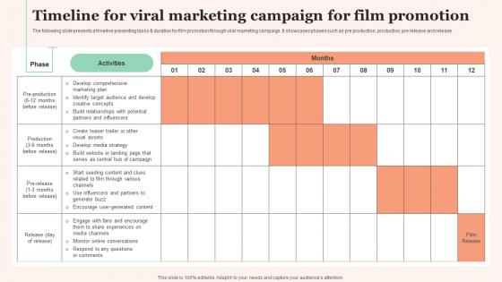 Timeline For Viral Marketing Film Promotional Techniques To Increase Box Office Collection Introduction Pdf