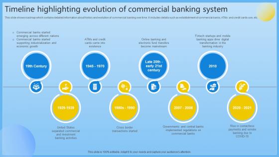 Timeline Highlighting Evolution Of Commercial Complete Guide On Managing Banking Fin SS V Timeline Highlighting Evolution Of Commercial Complete Guide On Managing Banking Fin SS V
