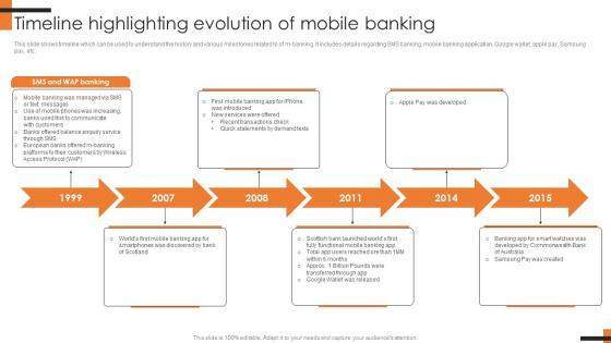 Timeline Highlighting Evolution Of Mobile Comprehensive Smartphone Banking Mockup Pdf