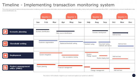 Timeline Implementing Transaction Monitoring Mitigating Corporate Scams And Robberies Topics Pdf