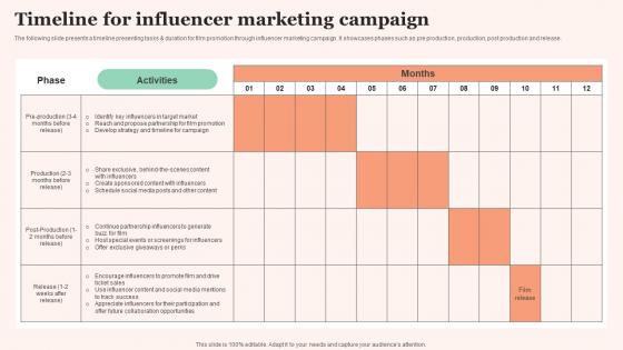 Timeline Influencer Marketing Film Promotional Techniques To Increase Box Office Collection Microsoft Pdf