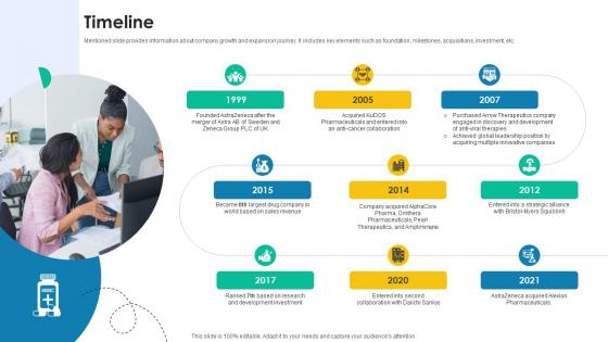 Timeline Medical Research And Development Company Profile CP SS V