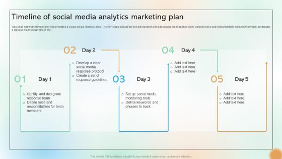 Timeline Of Social Media Analytics Marketing Plan Cracking The Code Of Social Media Timeline Of Social Media Analytics Marketing Plan Cracking The Code Of Social Media