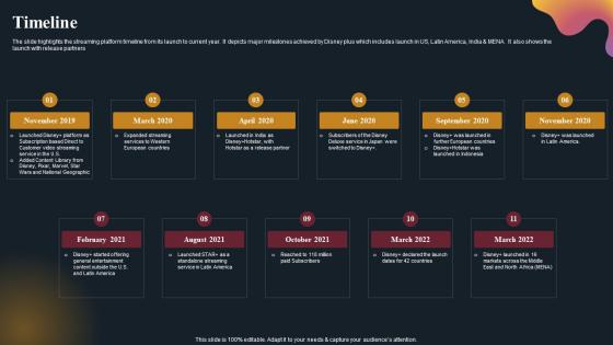 Timeline OTT Platform Company Outline Structure Pdf