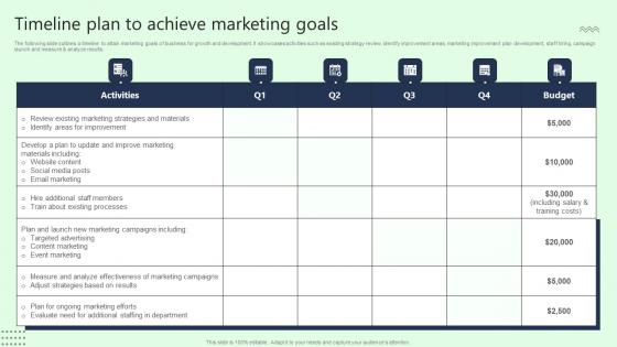 Timeline Plan To Achieve Marketing Goals Demonstration Pdf Timeline Plan To Achieve Marketing Goals Demonstration Pdf