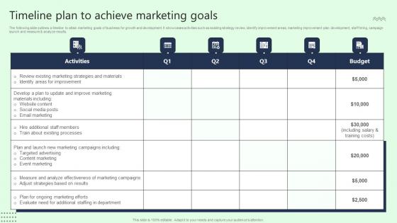 Timeline Plan To Achieve Marketing Goals Demonstration Pdf