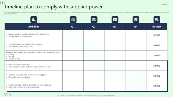 Timeline Plan To Comply With Supplier Power Icons Pdf