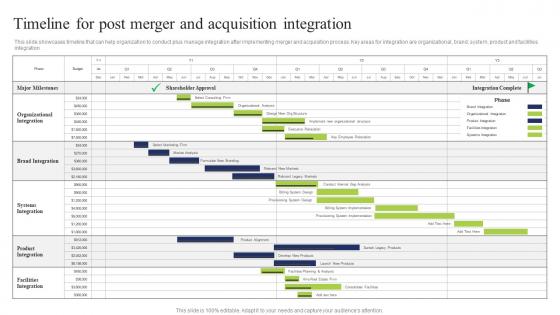 Timeline Post Merger Business Integration Tactics To Eliminate Competitors Graphics Pdf Timeline Post Merger Business Integration Tactics To Eliminate Competitors Graphics Pdf