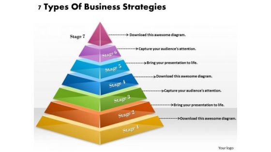 Timeline Ppt Template 7 Types Of Business Strategies