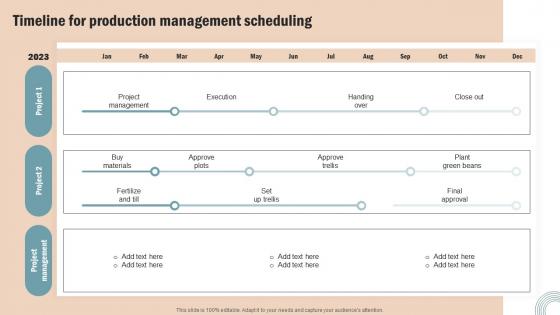 Timeline Production Management Operations Strategy Improve Business Productivity Structure Pdf