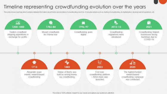 Timeline Representing Crowdfunding Evolution Crowdfunding For Nonprofits To Support Fin SS V Timeline Representing Crowdfunding Evolution Crowdfunding For Nonprofits To Support Fin SS V