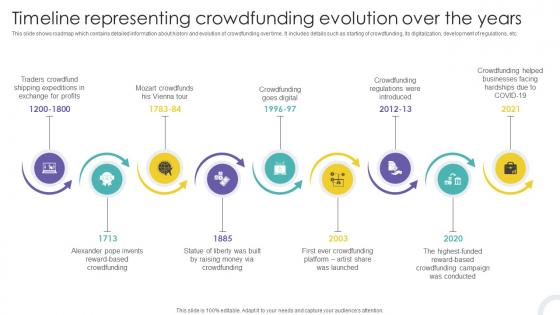 Timeline Representing Crowdfunding Evolution Crowdfunding Strategies To Raise Funds Fin SS V Timeline Representing Crowdfunding Evolution Crowdfunding Strategies To Raise Funds Fin SS V