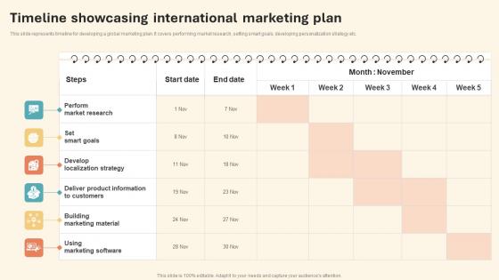 Timeline Showcasing International Marketing International Marketing Strategy Template Pdf