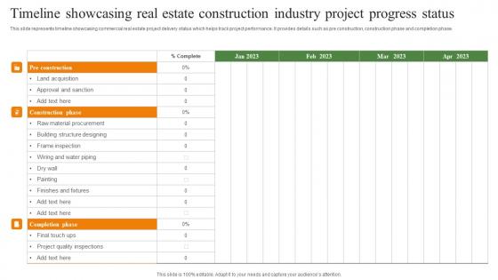 Timeline Showcasing Real Estate Construction Industry Project Progress Status Summary Pdf