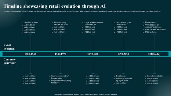 Timeline Showcasing Retail Evolution Through AI Applications And Impact Inspiration Pdf