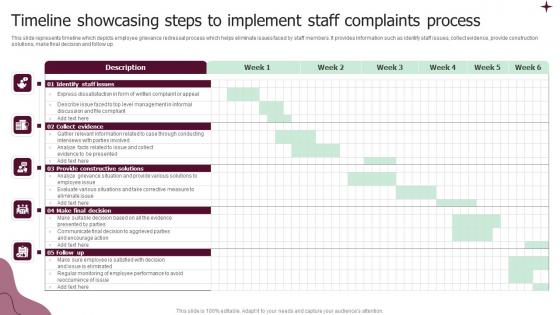 Timeline Showcasing Steps To Implement Staff Complaints Process Summary Pdf