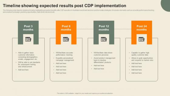 Timeline Showing Expected Results Post Usability Of CDP Software Tool Infographics Pdf