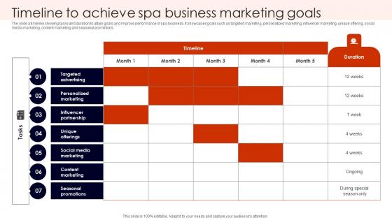 Timeline To Achieve Spa Business Building Spa Business Brand Presence Marketing Brochure Pdf