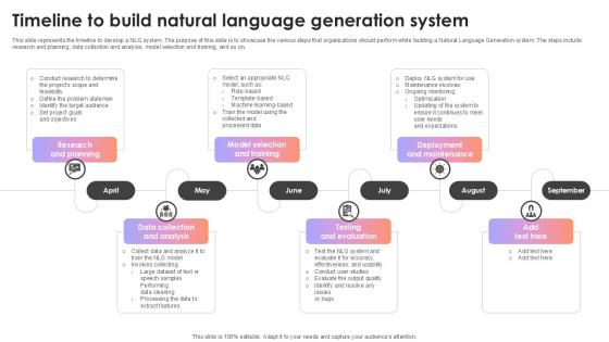 Timeline To Build Natural Language Generation System AI Content Creation It Ppt Sample