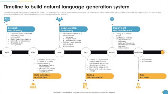 Timeline To Build Natural Language Generation System Natural Language Automation
