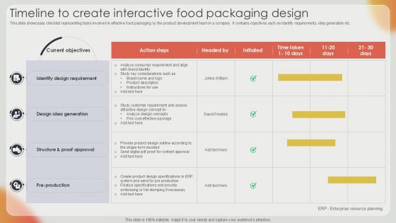 Timeline To Create Interactive Effective Strategies For Strengthening Food Ppt Sample Timeline To Create Interactive Effective Strategies For Strengthening Food Ppt Sample
