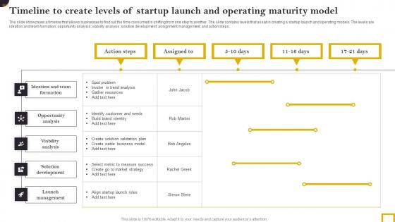 Timeline To Create Levels Of Startup Launch And Operating Maturity Model Themes Pdf