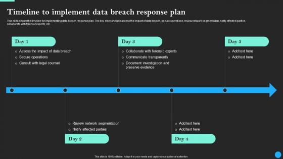 Timeline To Implement Data Breach Response Plan Data Breach Prevention Template Pdf