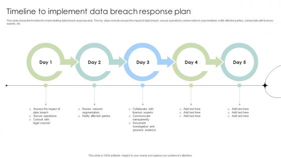 Timeline To Implement Data Breach Response Plan Data Fortification Strengthening Defenses Timeline To Implement Data Breach Response Plan Data Fortification Strengthening Defenses