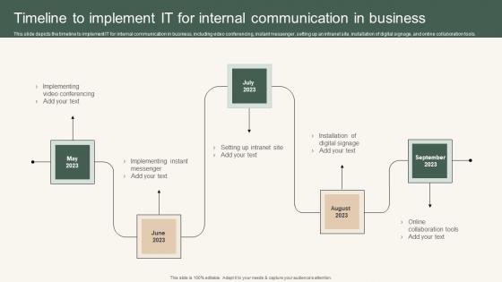 Timeline To Implement It For Instant Messenger For Internal Business Operations Portrait Pdf