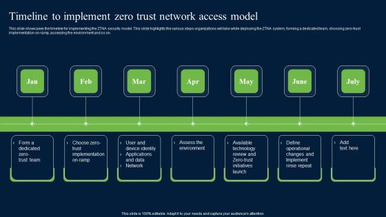 Timeline To Implement Zero Trust Network Security Themes Pdf Timeline To Implement Zero Trust Network Security Themes Pdf