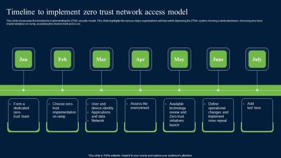 Timeline To Implement Zero Trust Network Security Themes Pdf