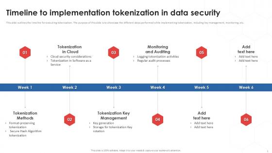 Timeline To Implementation Tokenization In Data Security PPT Powerpoint Timeline To Implementation Tokenization In Data Security PPT Powerpoint