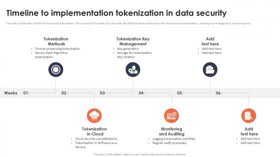 Timeline To Implementation Tokenization In Data Security Securing Your Data Ppt Sample Timeline To Implementation Tokenization In Data Security Securing Your Data Ppt Sample