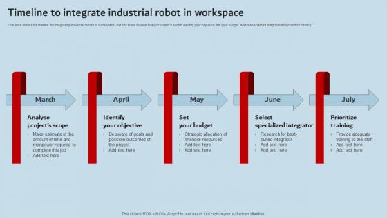 Timeline To Integrate Industrial Robot In Workspace Industrial Robots Rules Pdf Timeline To Integrate Industrial Robot In Workspace Industrial Robots Rules Pdf