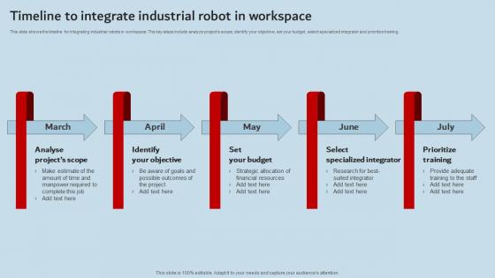 Timeline To Integrate Industrial Robot In Workspace Industrial Robots Rules Pdf