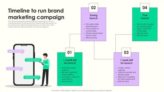 Timeline To Run Brand Marketing Maximizing Sales Via Online Brand Marketing Strategies Summary Pdf