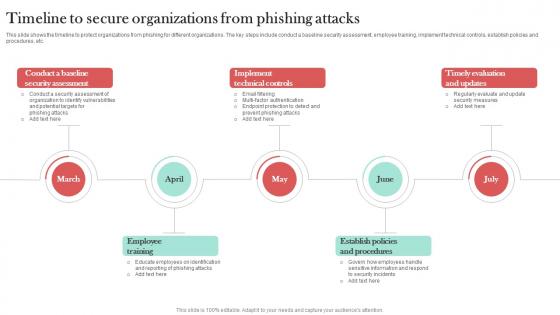 Timeline To Secure Organizations From Man In The Middle Phishing IT Timeline To Secure Organizations From Man In The Middle Phishing IT