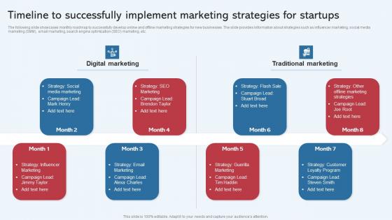 Timeline To Successfully Implement Marketing Strategies Effective Startup Promotion Plan Template Pdf Timeline To Successfully Implement Marketing Strategies Effective Startup Promotion Plan Template Pdf