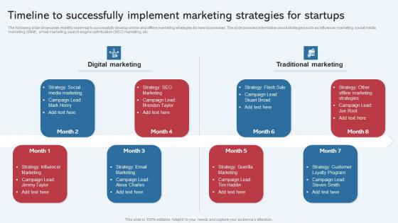 Timeline To Successfully Implement Marketing Strategies Effective Startup Promotion Plan Template Pdf